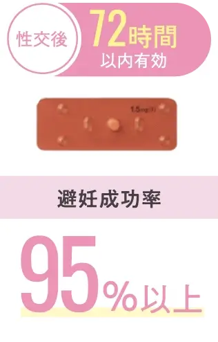 性交後72時間以内有効 避妊成功率95％以上