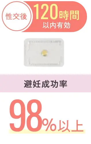 性交後120時間以内有効 避妊成功率98％以上